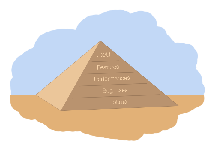 building-software-products-like-pyramids.png
